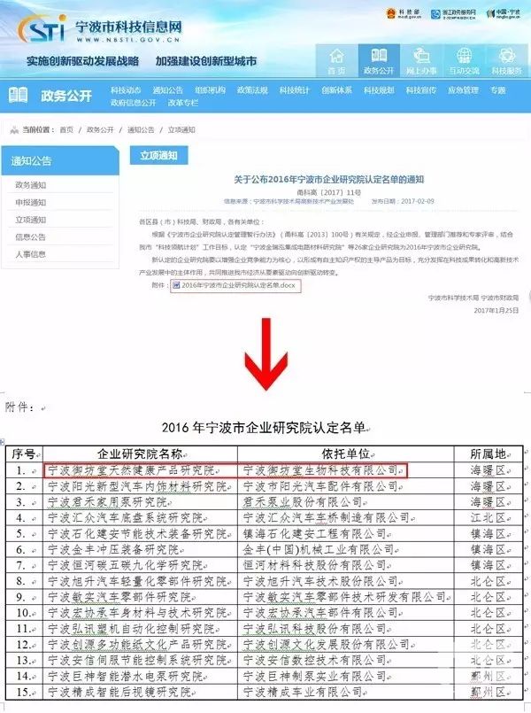 三生(中国)御坊堂被评为2016年宁波市企业研究院