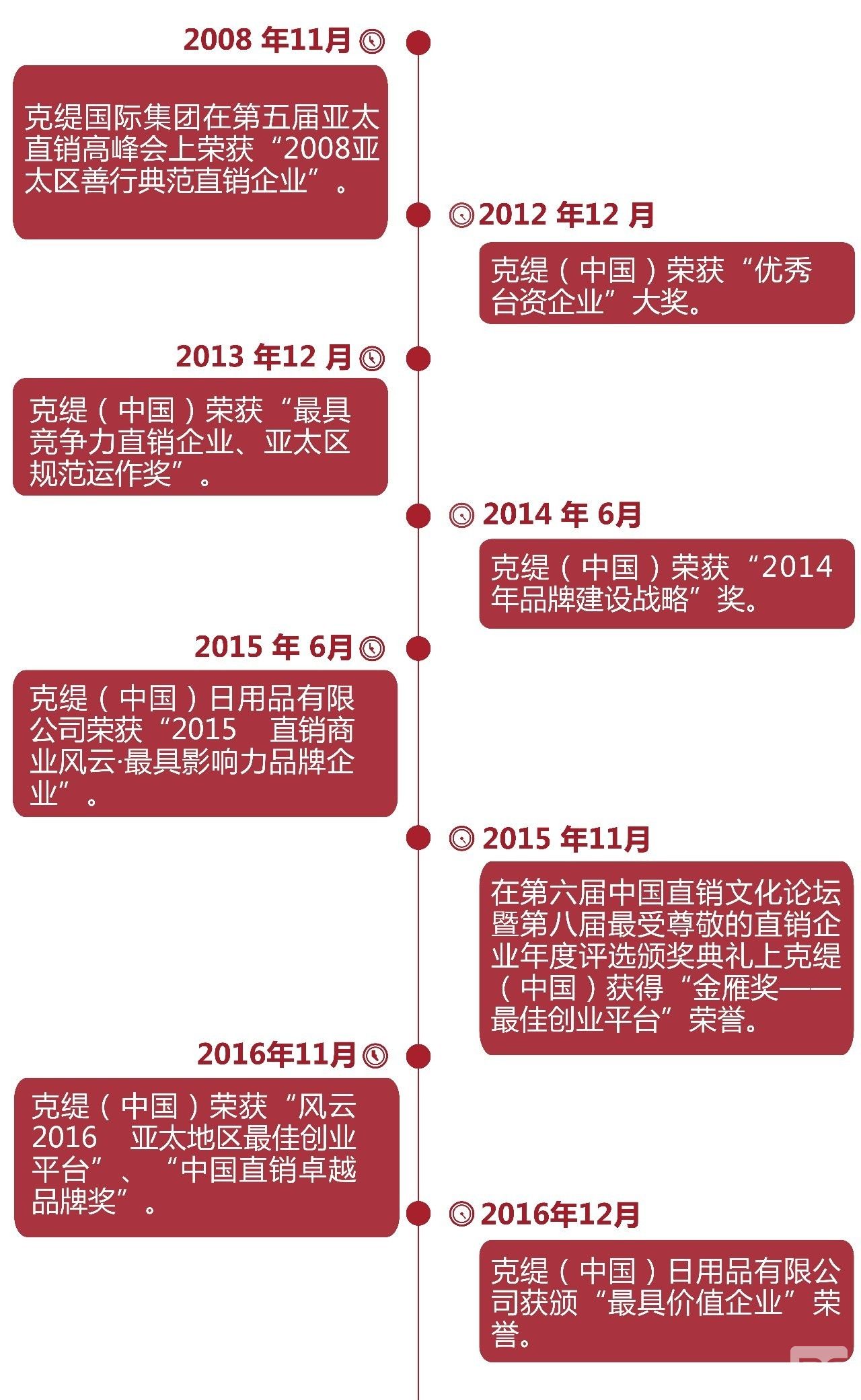 克缇(中国)砥砺前行,屡获奖项.jpg
