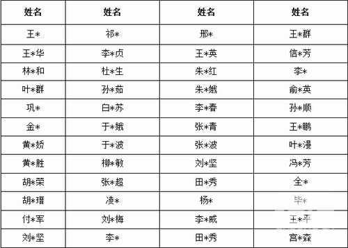 太阳神对涉嫌销售假冒伪劣产品商家处分通报