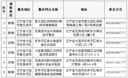 商务部调整双迪直销区域 新增4个服务网点