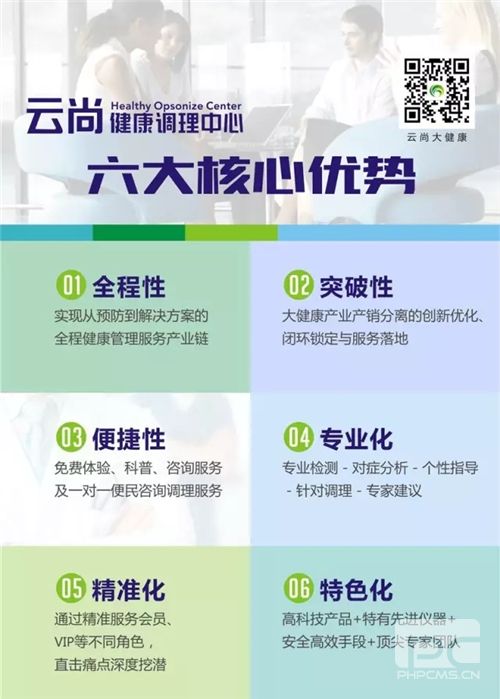 一站式健康管理解决方案,云尚积极打造锤炼中
