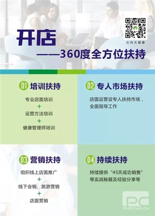 一站式健康管理解决方案,云尚积极打造锤炼中