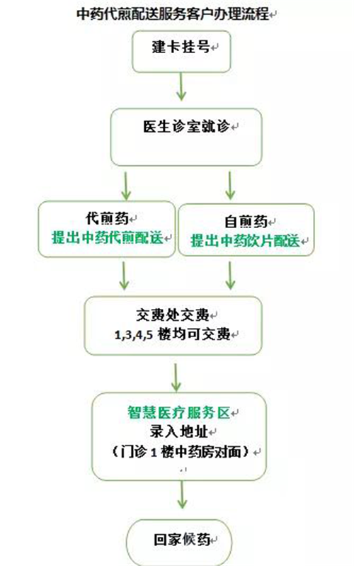 康美智慧药房大步挺进西南地区，开启智慧医疗服务新时代