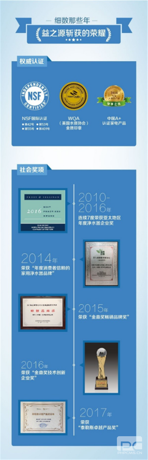 安利益之源净水器喜获大奖,卓越产品实至名归