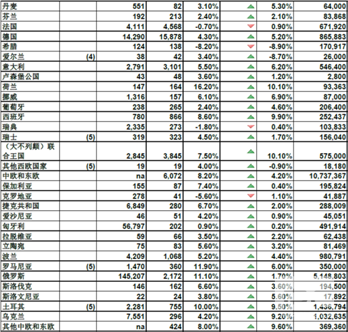 《2016年全球直销行业零售额数据报告》