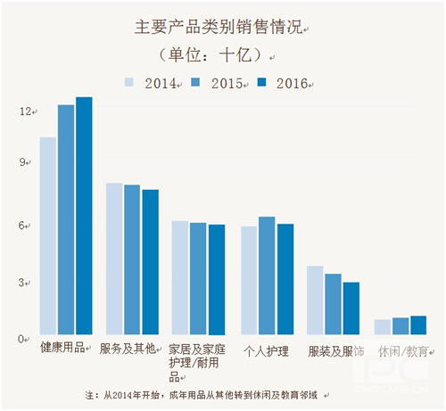 《2016年美国直销行业回顾报告》