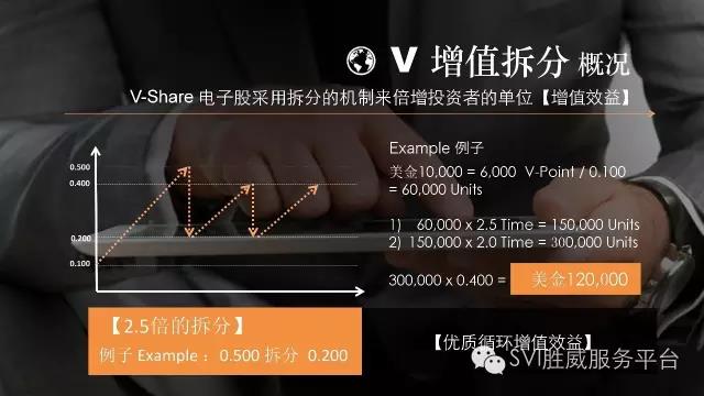 SVI胜威国际拆分传销骗局-杨邱自媒体