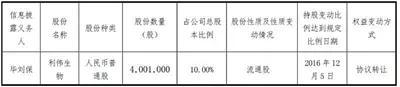 ▲去年12月，毕刘保的账户购入利伟生物4001000股，成为公司第三大股东。