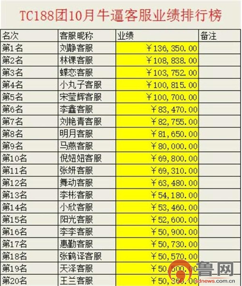 兼职“网络刷单”赚提成 利益诱人背后隐藏竟是传销骗局?