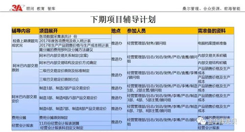 康恩贝第29期精益生产+第2期经营管理辅导总结会今日召开