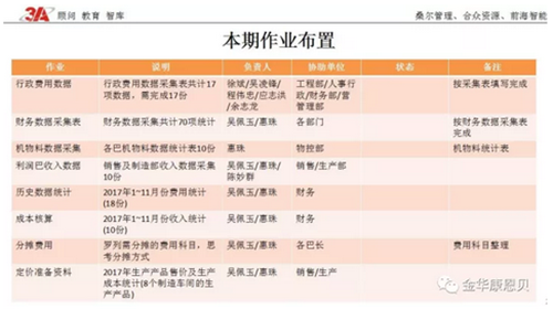 康恩贝第29期精益生产+第2期经营管理辅导总结会今日召开