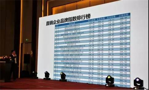 中国直销企业品牌价值年度榜单发布,完美品牌指数高居榜首