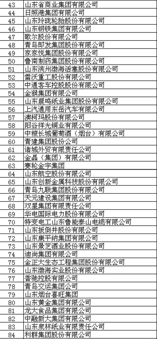 山东省商业集团上榜山东最具价值品牌企业100强