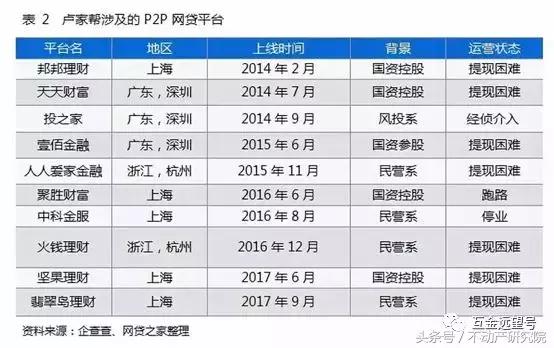 p2p连环爆雷背后:建国以来最大诈骗案件浮出水面