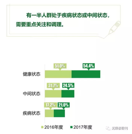 告别亚健康 无限极开展养生行走暨健康嘉年华