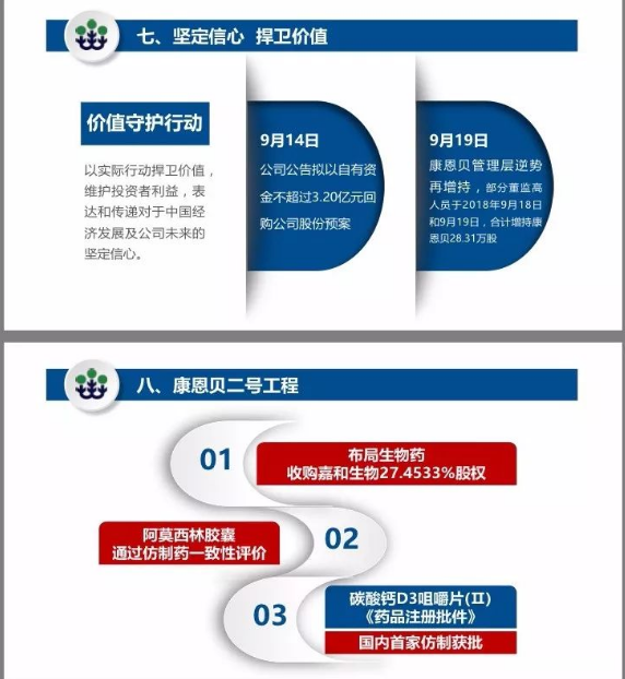 康恩贝前三季营收净利超去年全年 证金公司持股增至4.38%