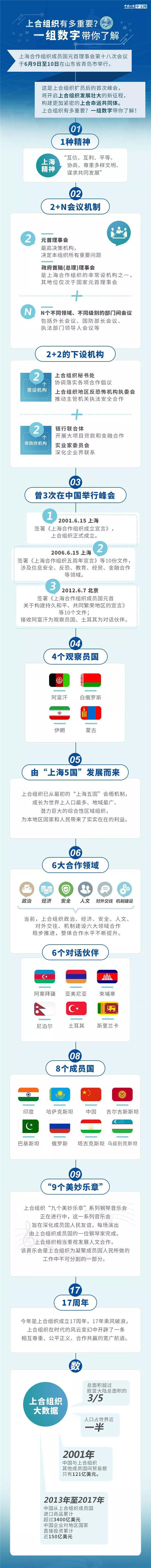 和治友德韩金明董事长受邀参加:2019上合组织