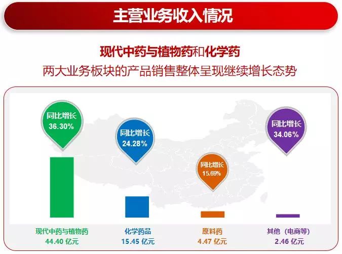康恩贝发布2018年年报 营收达67.87亿元 同期增长28.20%