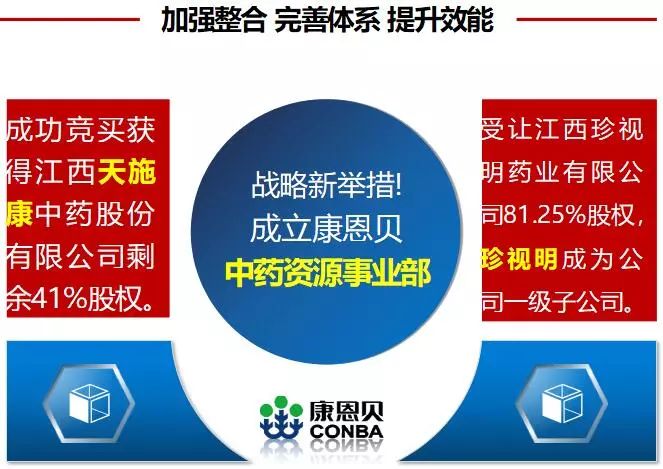 康恩贝发布2018年年报 营收达67.87亿元 同期增长28.20%