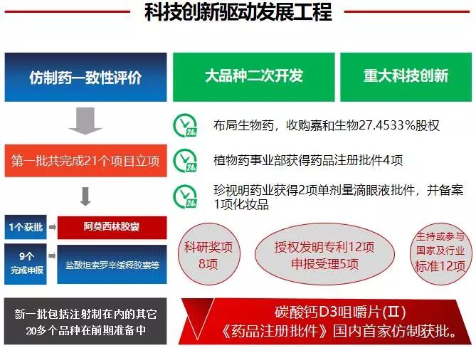 康恩贝发布2018年年报 营收达67.87亿元 同期增长28.20%