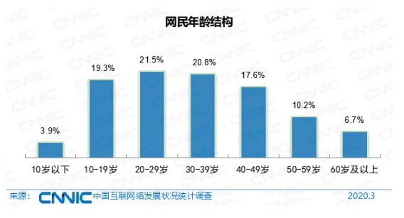 CNNIN最新报告:中国电商正朝四个方向繁荣_行业观察_电商报