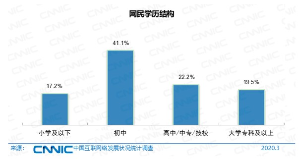 CNNIN最新报告:中国电商正朝四个方向繁荣_行业观察_电商报