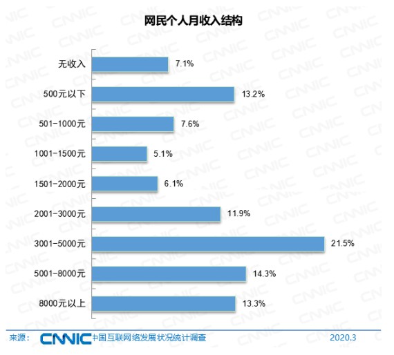 CNNIN最新报告:中国电商正朝四个方向繁荣_行业观察_电商报