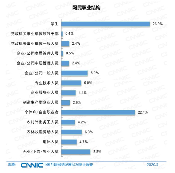 CNNIN最新报告：中国电商正朝四个方向繁荣_行业观察_电商报