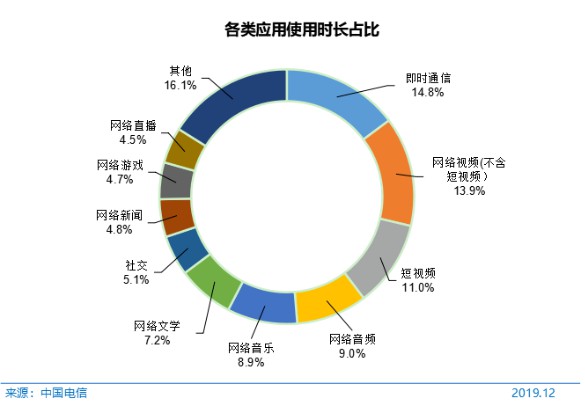 CNNIN最新报告：中国电商正朝四个方向繁荣_行业观察_电商报