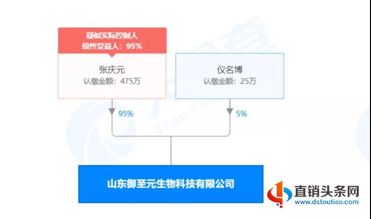 山东御制至元生物科技有限公司因涉嫌传销被淄博市张店区市监局冻结账户-第2张-知识百科-常识大全