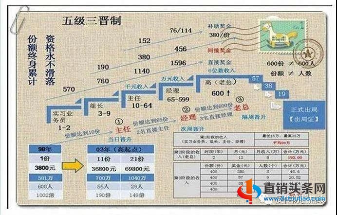 乳山法院审理一起“自愿连锁经营业”传销案件一女老总获刑-第1张-知识百科-常识大全