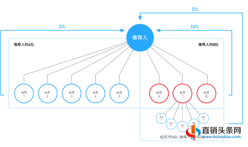 暴涨数百倍的BTCV比特金库到底是什么?市值虚高虚假背书走模式!-第12张-知识百科-常识大全