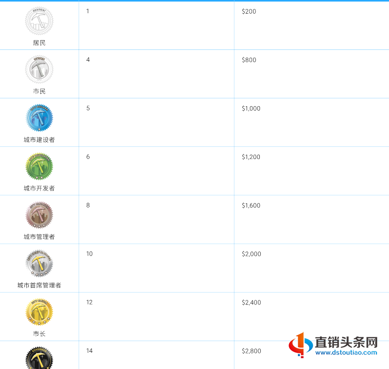 暴涨数百倍的BTCV比特金库到底是什么?市值虚高虚假背书走模式!-第11张-知识百科-常识大全