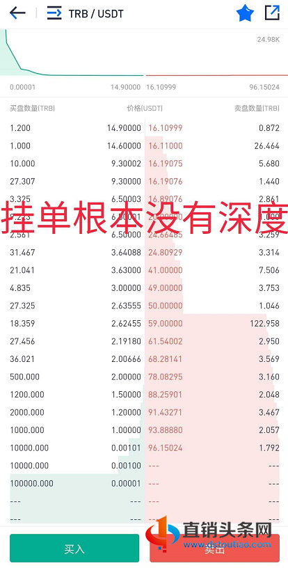 “C网交易所”资金链断裂疑似要跑路,原来又是一家包装的深圳交易所!-第6张-知识百科-常识大全