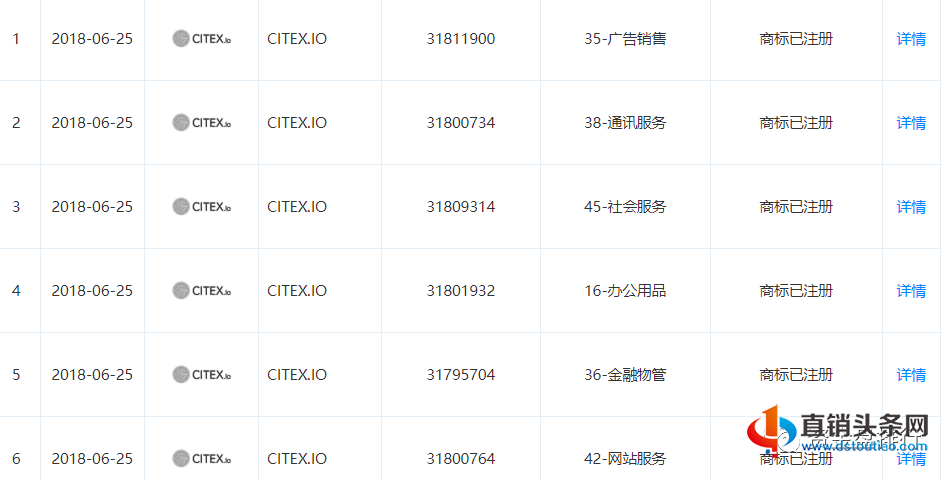 “C网交易所”资金链断裂疑似要跑路,原来又是一家包装的深圳交易所!-第10张-知识百科-常识大全