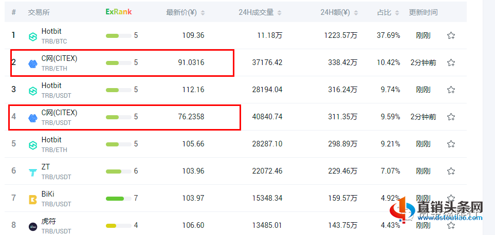 “C网交易所”资金链断裂疑似要跑路,原来又是一家包装的深圳交易所!-第5张-知识百科-常识大全