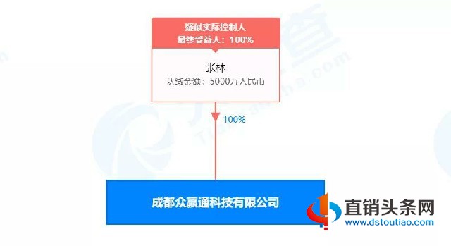 全国招30万服务商的“微客智能收款码”涉嫌传销:年薪百万有何诱惑?