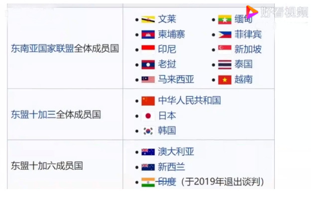 全球最大自贸区来了,超9成商品或零关税,背后释放出一个重磅信号!_行业观察_电商报