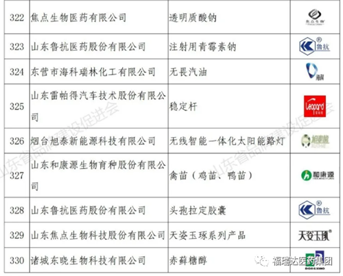 福瑞达医药集团旗下4大品牌上榜2020年度山东知名品牌