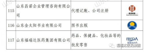 福瑞达医药集团旗下4大品牌上榜2020年度山东知名品牌