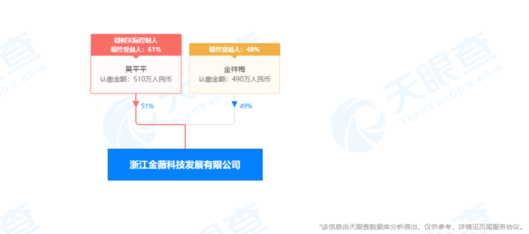 浙江金薇科技发展有限公司因“利用互联网传销”被罚没1142万多元