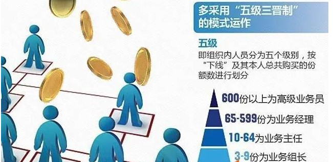 诱骗多人至西安参与“连锁经营”传销活动 一名传销”老总“获刑