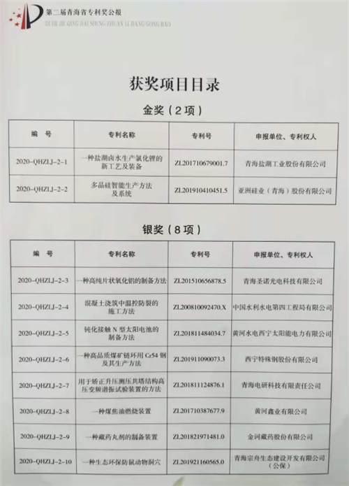 金诃藏药一专利项目获第二届青海省专利奖银奖