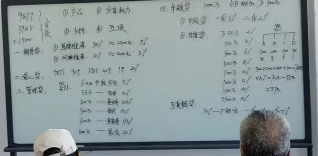 河北唐山:开平区百德福涉嫌传销模式经营-第10张-知识百科-常识大全