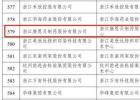 15年向新而行 康恩贝入选国家企业技术中心