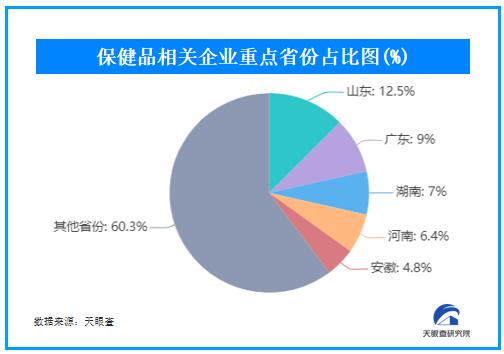 年轻人“囤健康”背后：保健品企业蜂拥，谁将引领养生新浪潮？