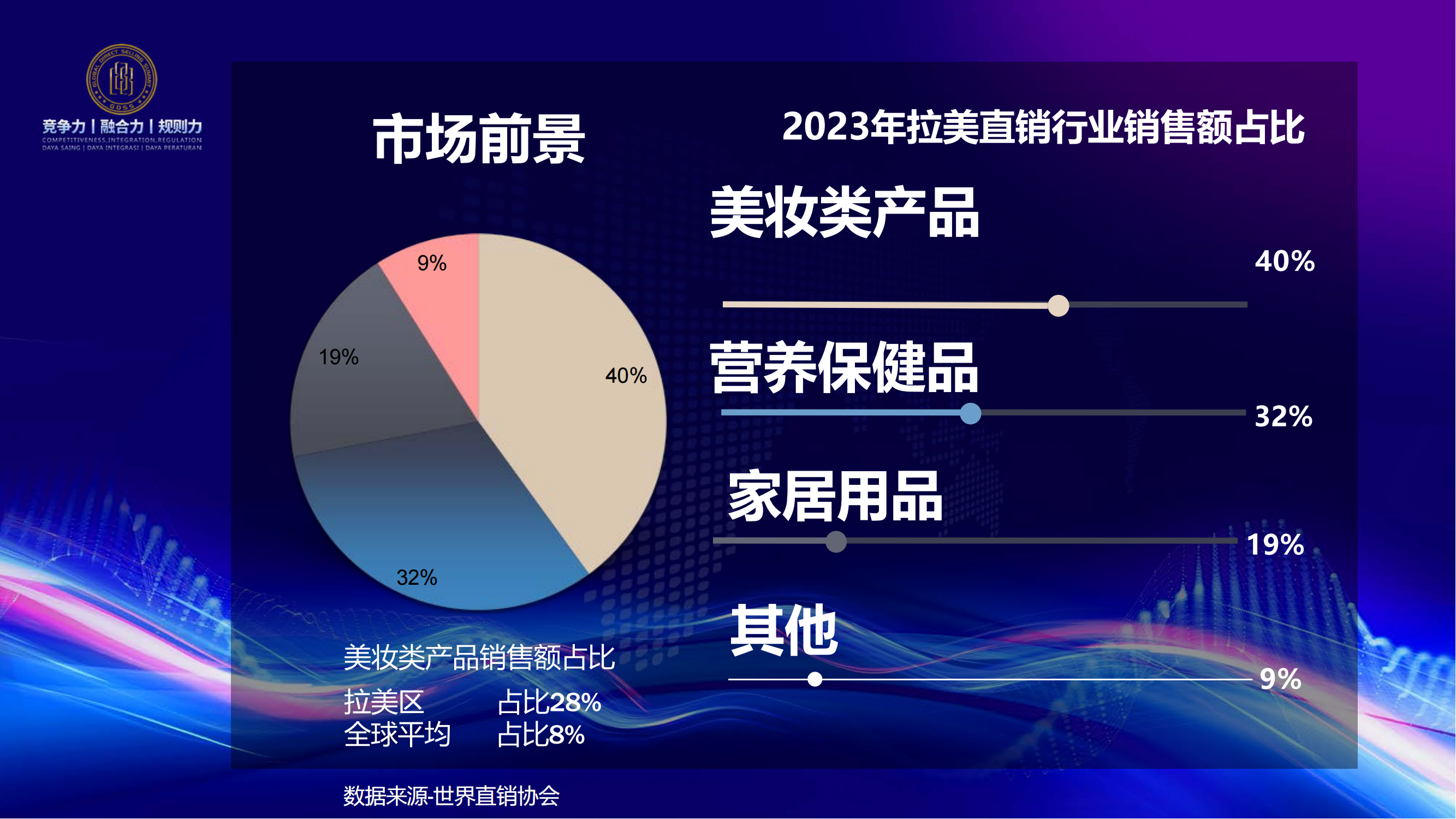 3.拉美直销概论-202411V1_06.png