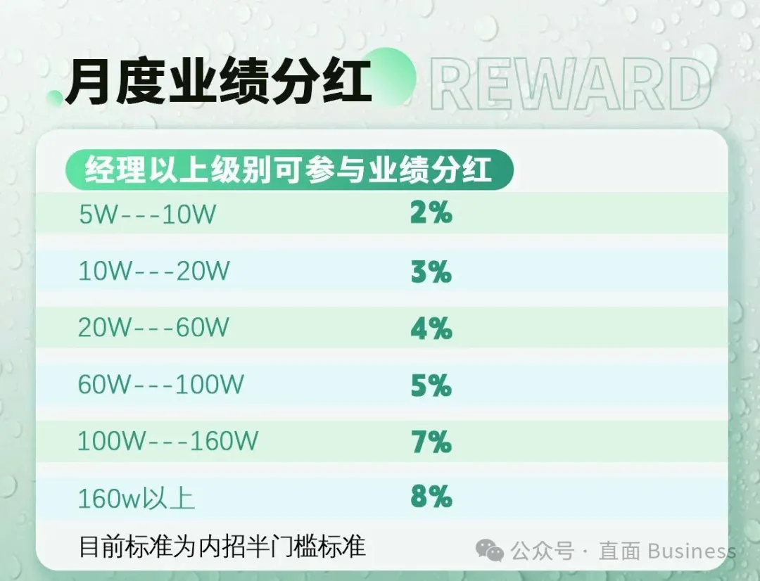 月度业绩分红